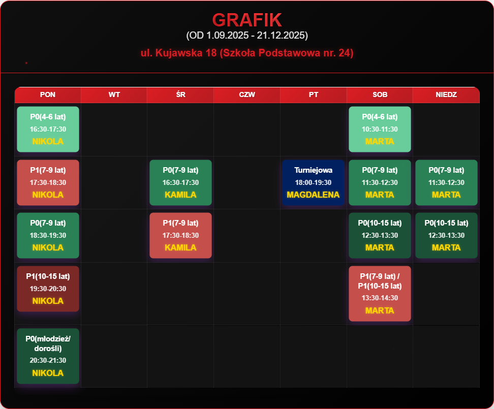 grafik2